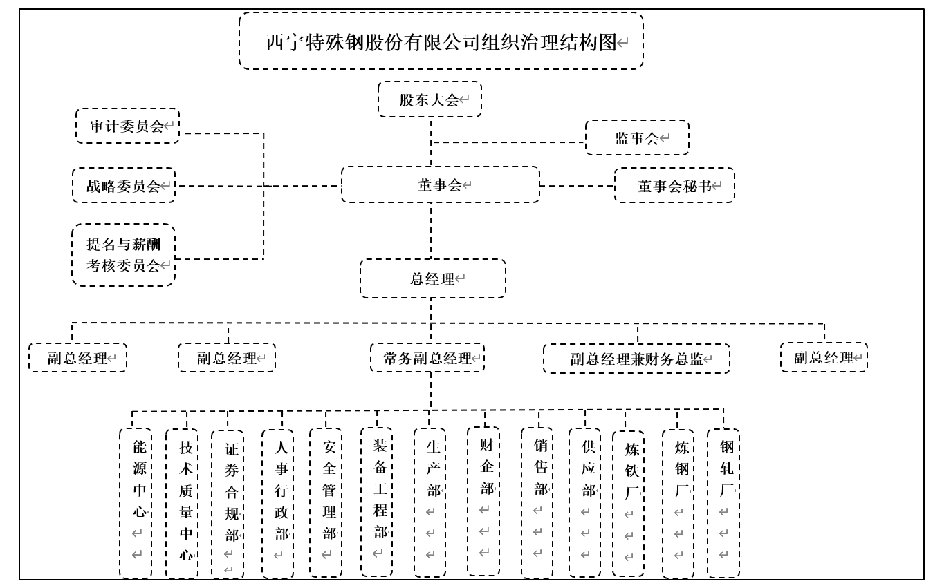 組織結(jié)構圖_副本.jpg